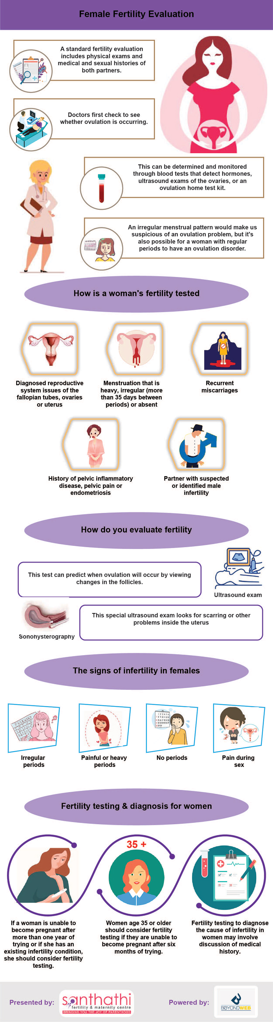 Female Fertility Evaluation