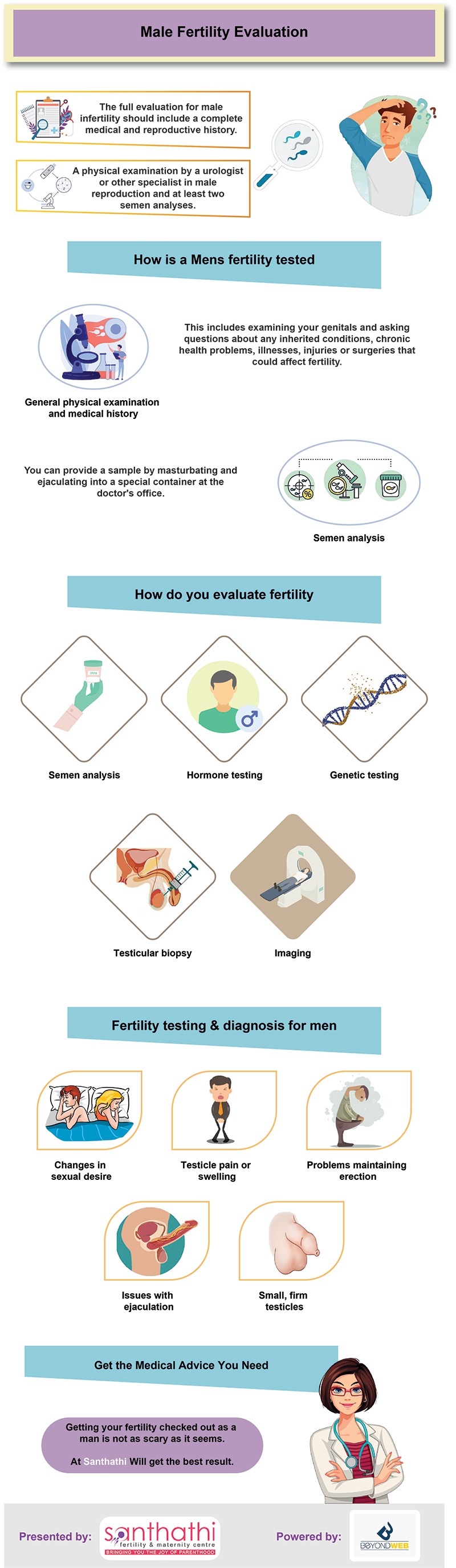 Male Fertility Evaluation