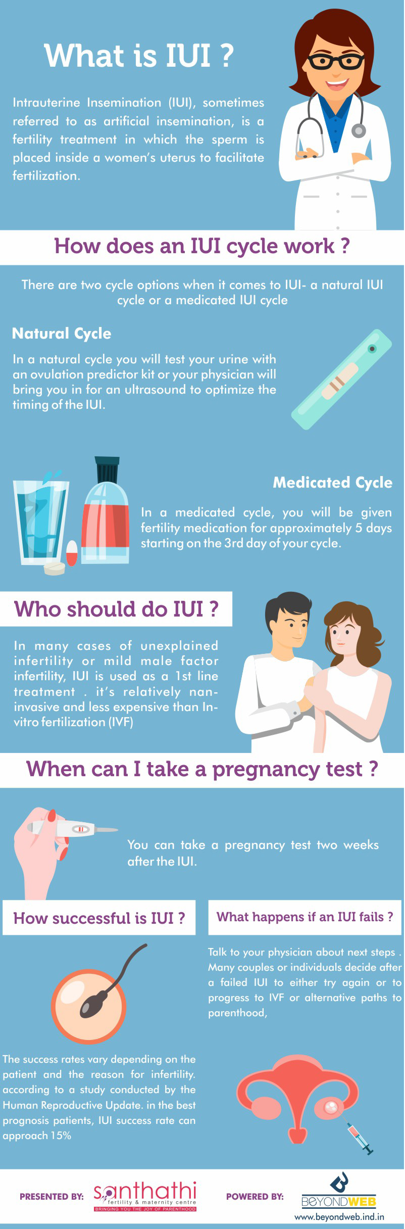 What is IUI